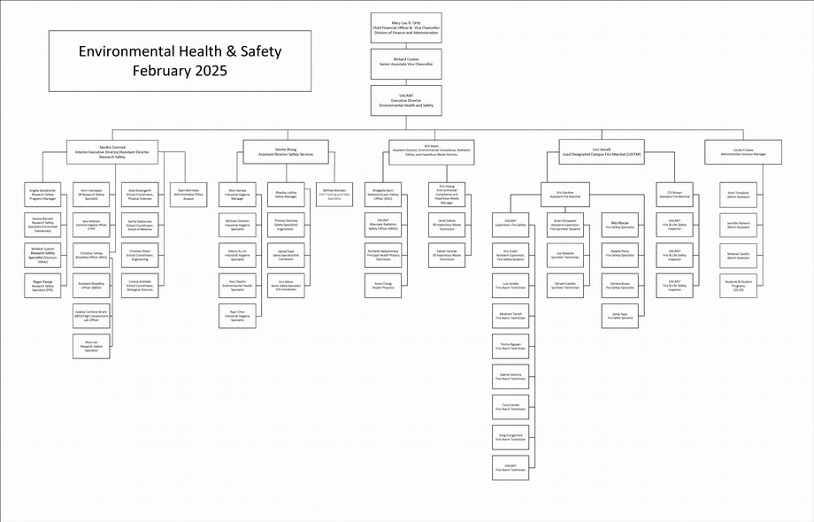 EHS Org Chart